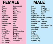 Load image into Gallery viewer, Birthday Mermaid Family Shirts- Merdad Mermom Mermaid Sister, Mermaid Brother